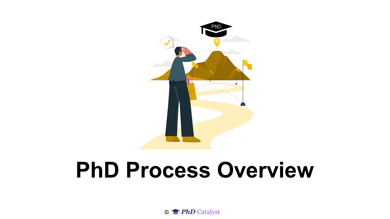 PhD Process Overview (PPA005)