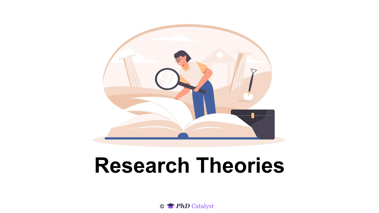 Research Theories (PRP007)